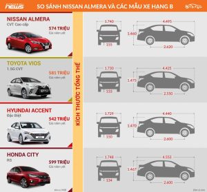 kích thước nissan almera