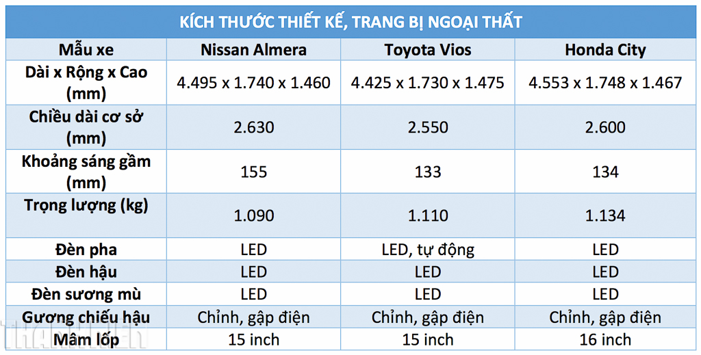 kích thước nissan almera - Hình 4