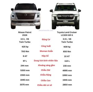 kích thước nissan patrol 2025