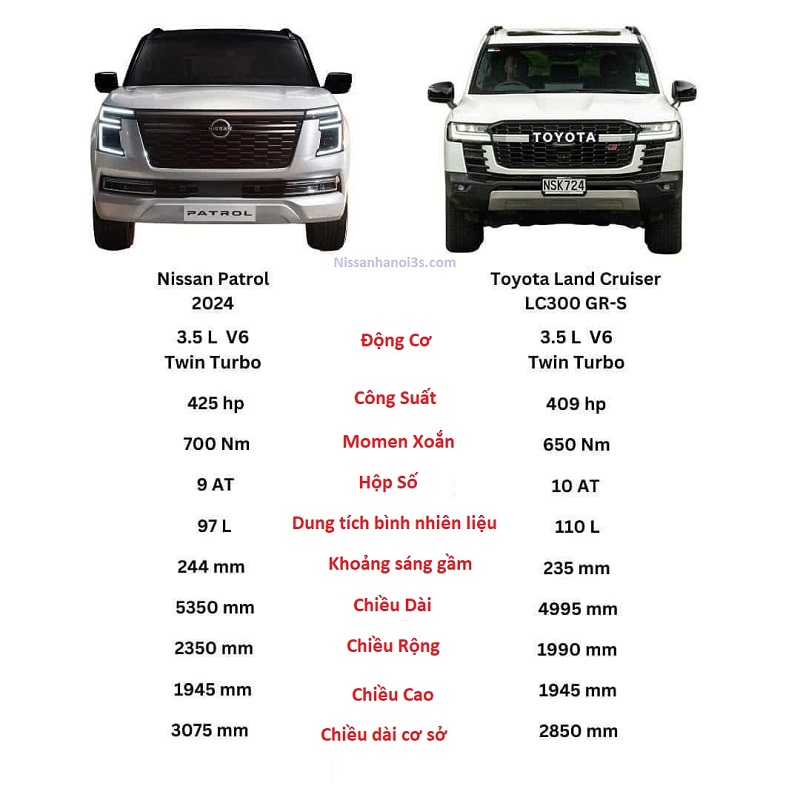 kích thước nissan patrol 2025