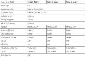 kích thước nissan terra