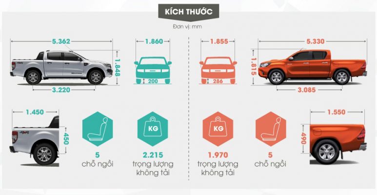 kích thước thùng xe bán tải ford ranger