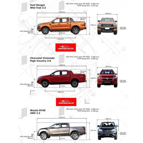 kích thước xe bán tải ford - Hình 5