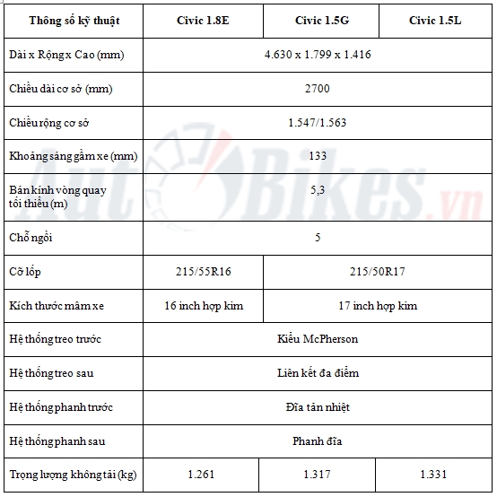 kích thước xe honda civic - Hình 2