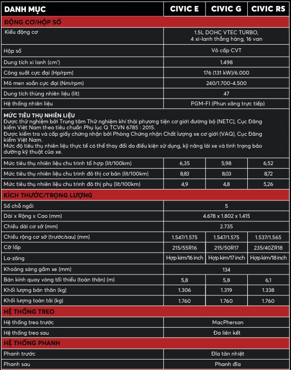 kích thước xe honda civic - Hình 5