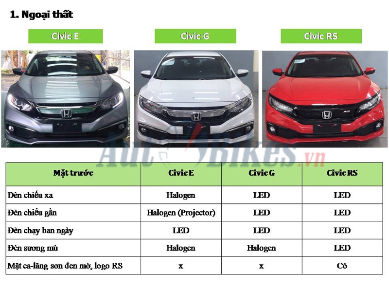 kích thước xe honda civic