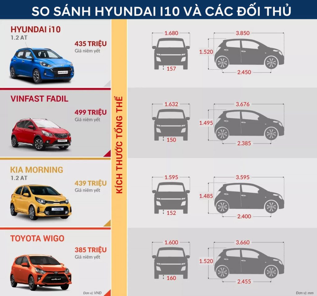 kích thước xe hyundai i10 - Hình 5