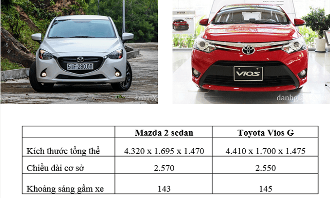 kích thước xe mazda 2 sedan - Hình 3