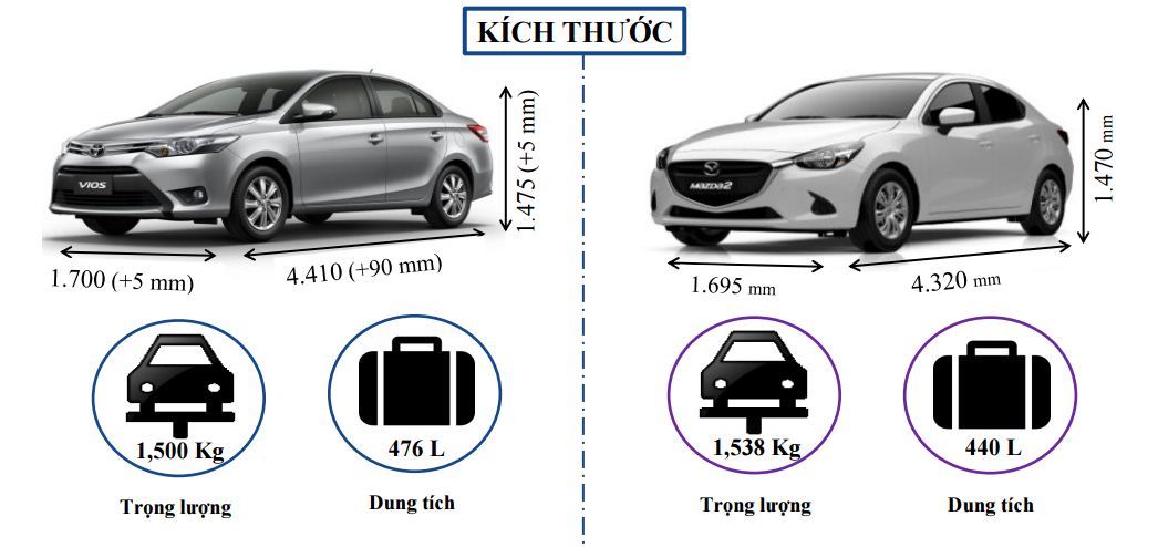 kích thước xe mazda 2 sedan - Hình 4