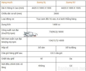 kích thước xe nissan sunny