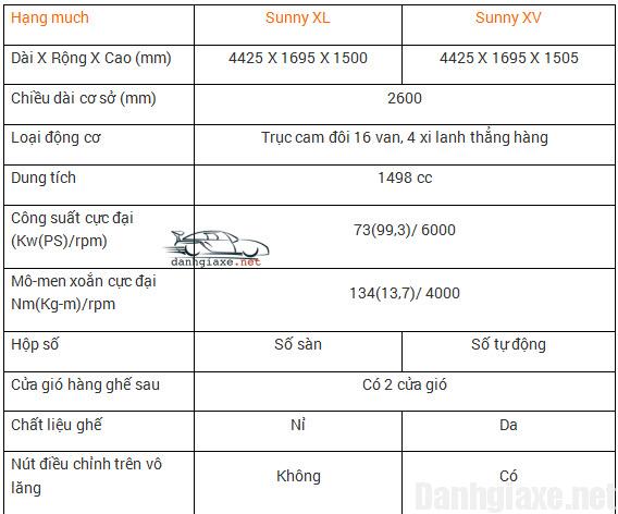 kích thước xe nissan sunny