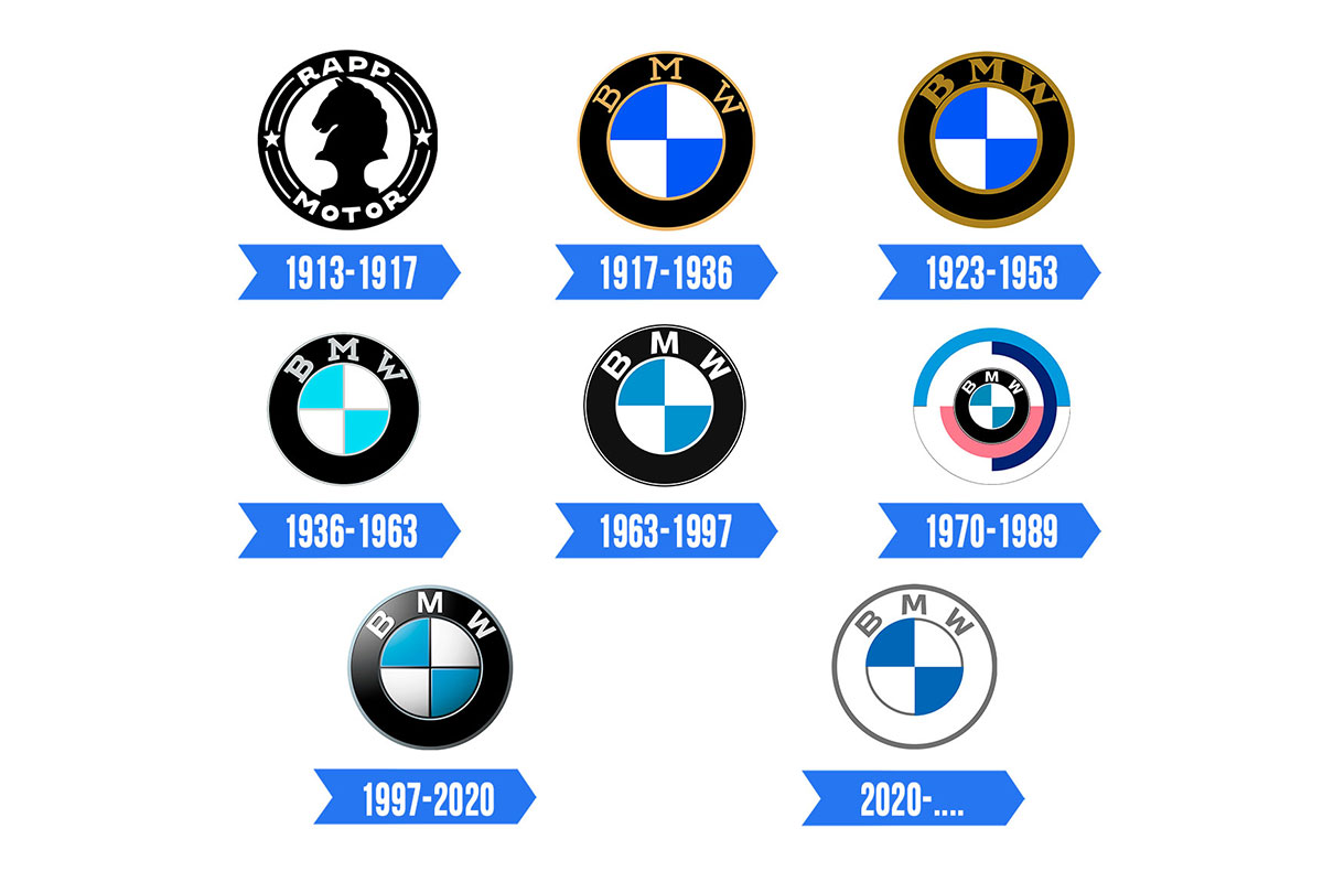 logo xe bmw - Hình 4