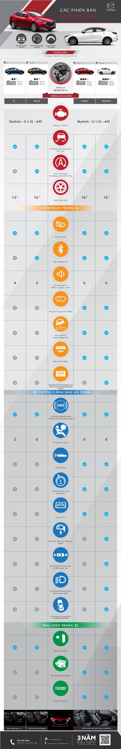 mazda 2 các phiên bản