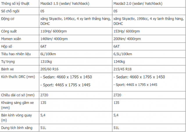 mazda 3 2017 thông số - Hình 2