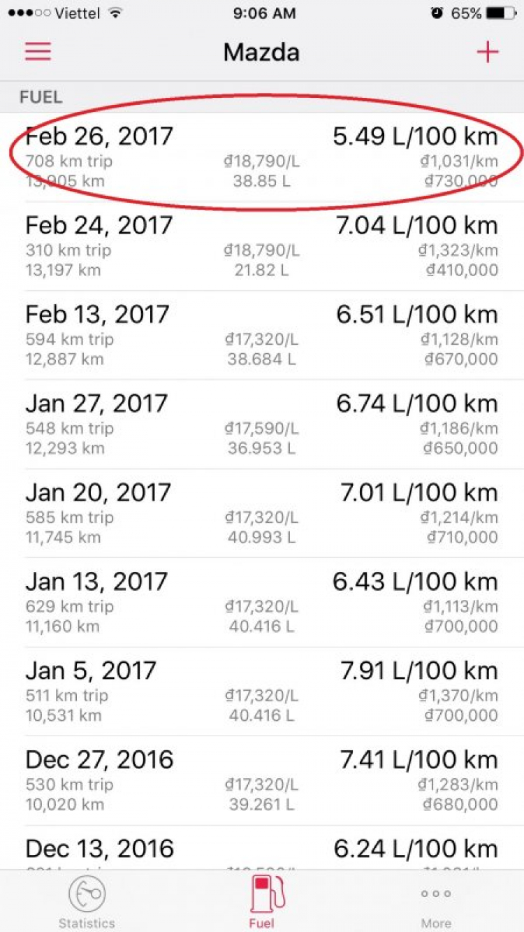 mazda 3 đi 100km bao nhiêu lít xăng - Hình 4