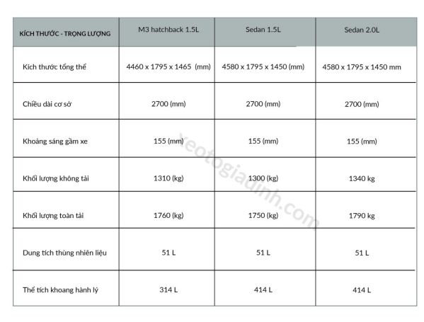 mazda 3 kích thước - Hình 3