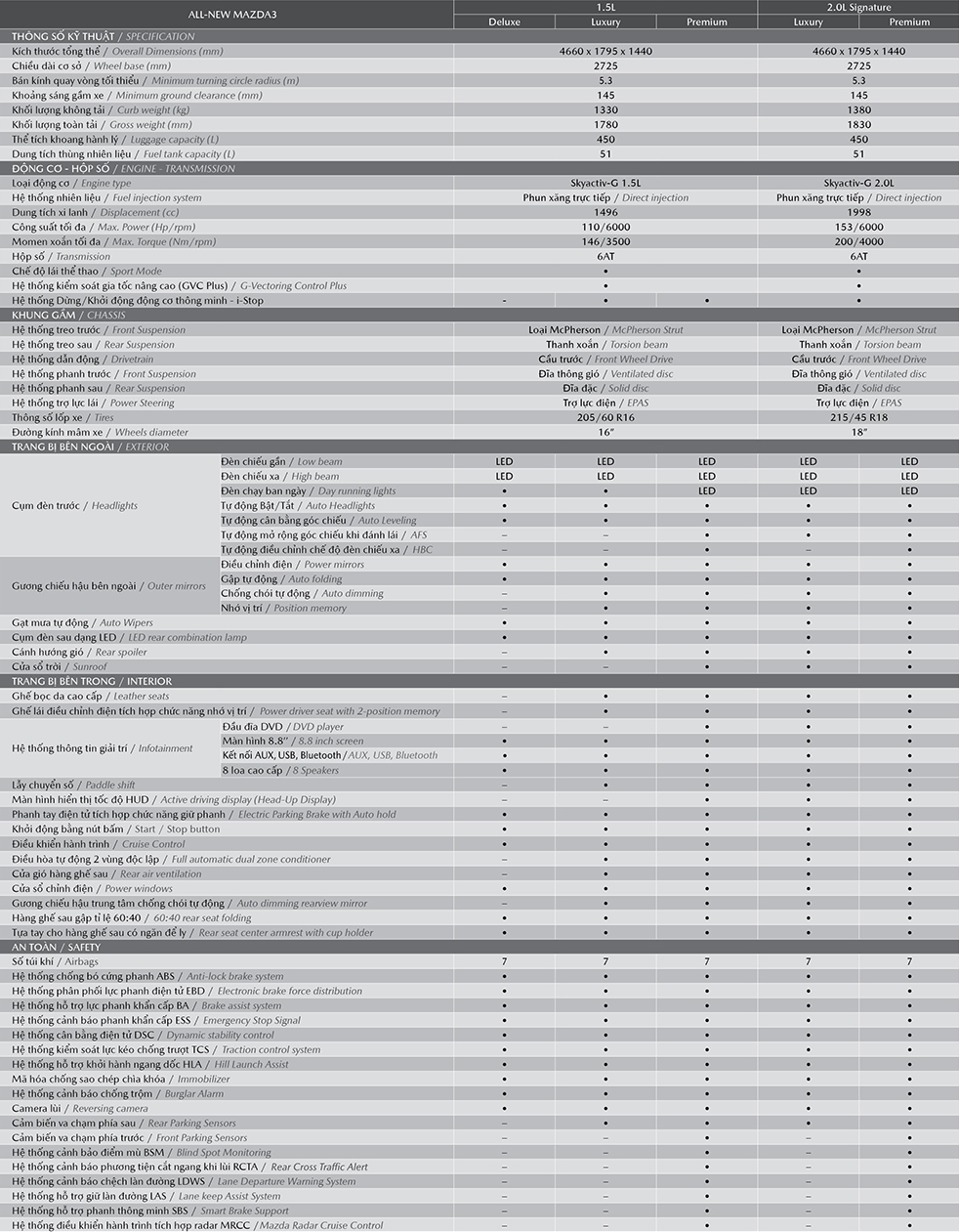 mazda 3 thông số kỹ thuật - Hình 4