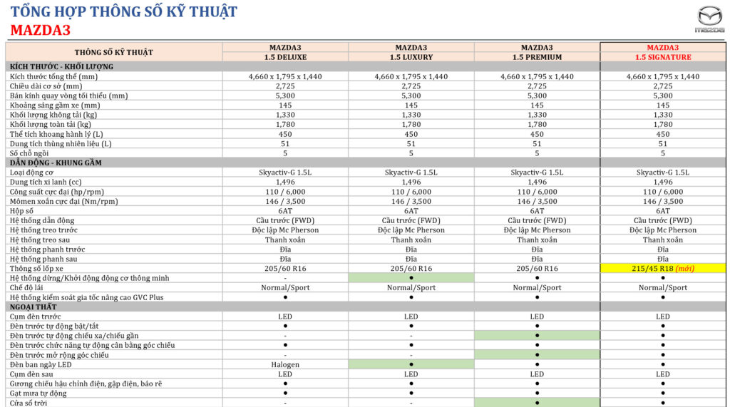 mazda 3 thông số kỹ thuật - Hình 5