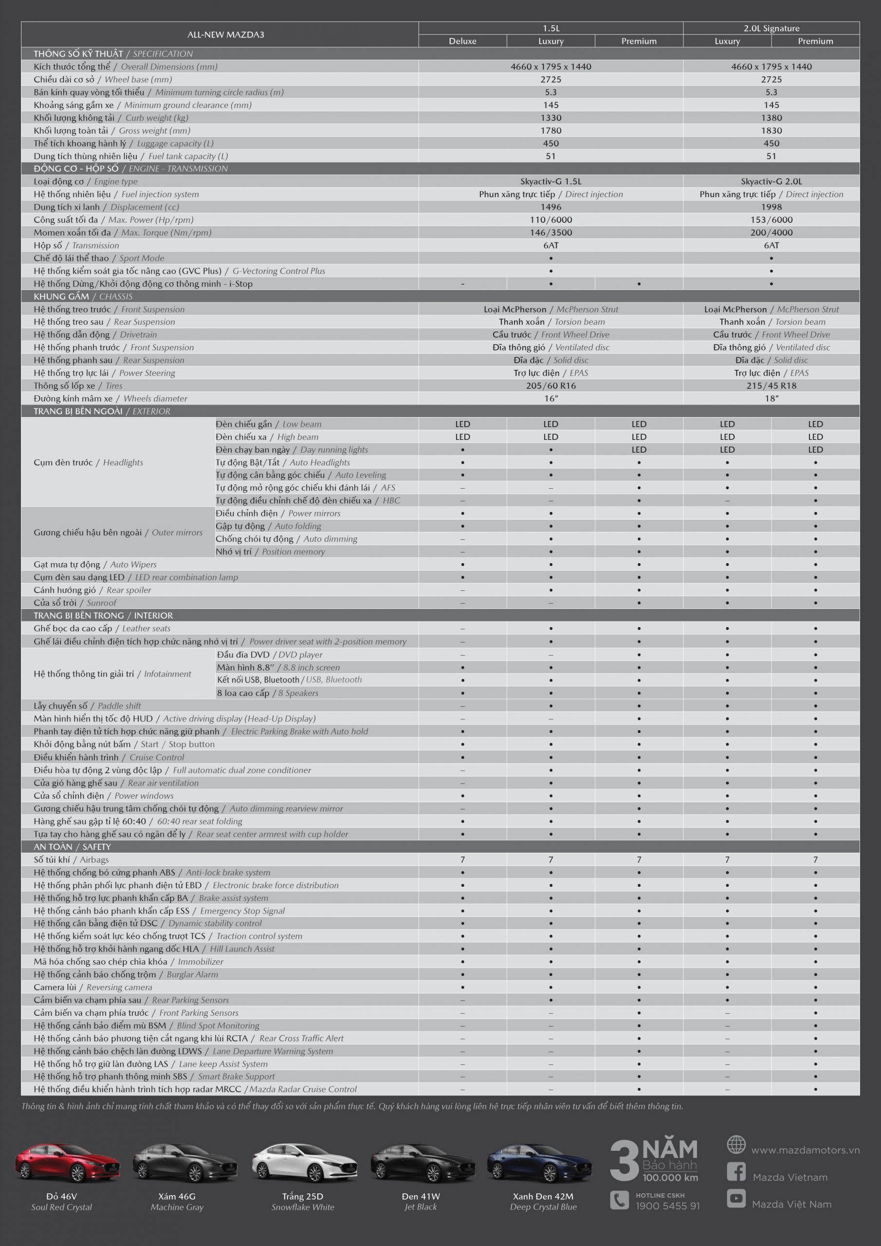 mazda 3 thông số kỹ thuật