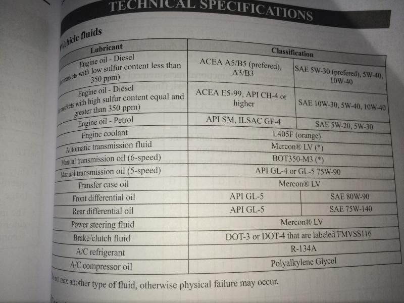 mazda bt50 bao nhiêu lít nhớt - Hình 2