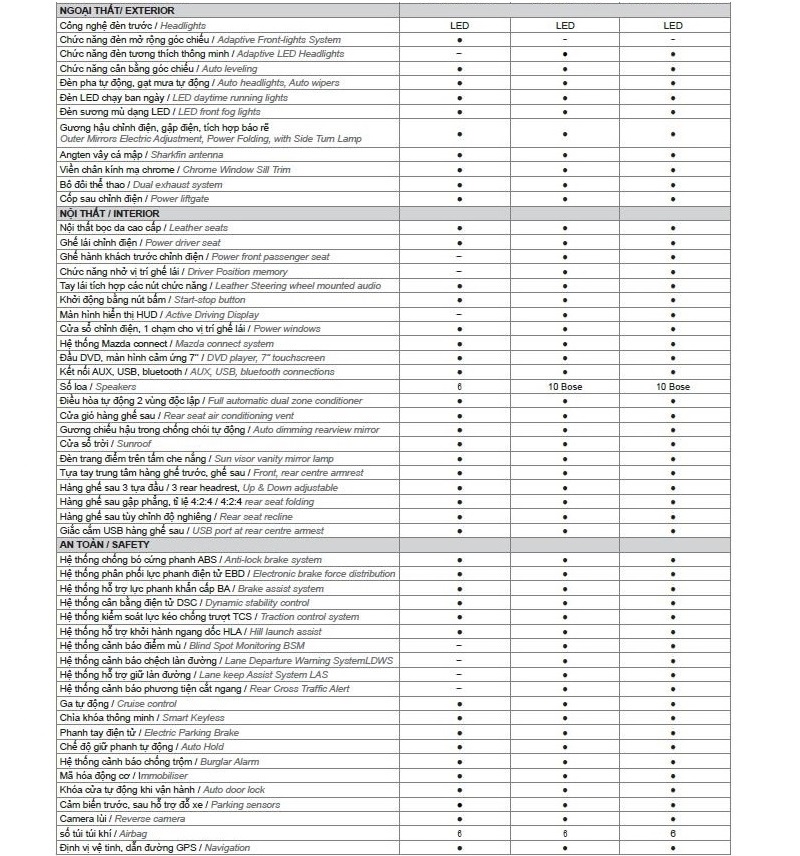 mazda cx5 thông số - Hình 5