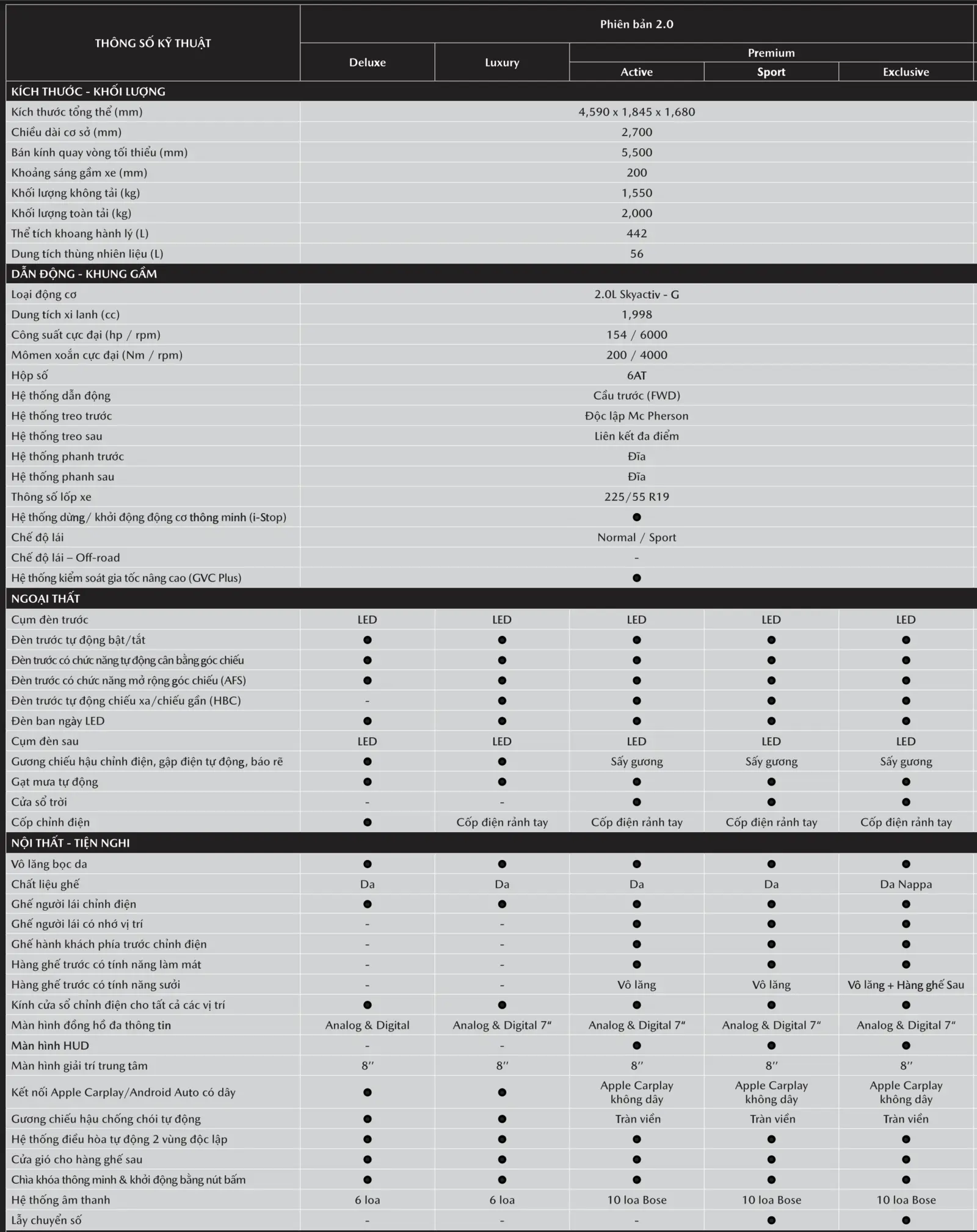 mazda cx5 thông số