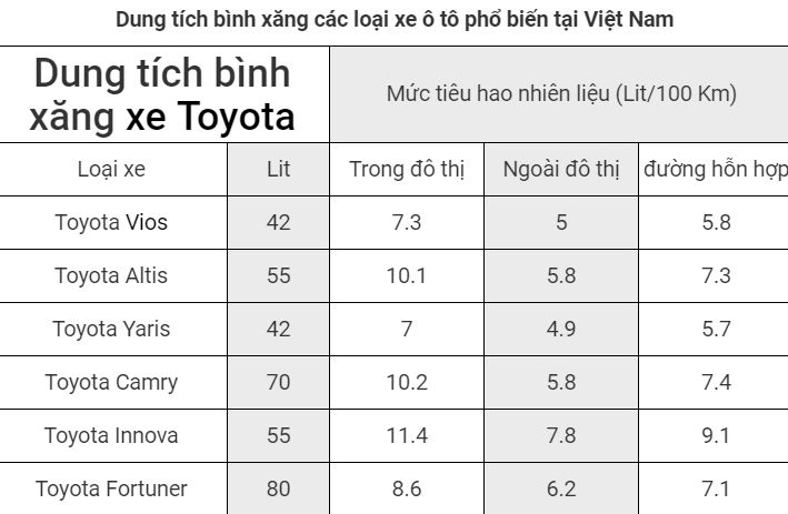 mức tiêu thụ xăng của honda civic 2008 - Hình 2