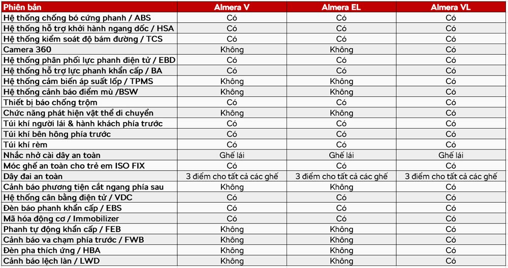 nissan almera 2025 thông số kỹ thuật - Hình 5