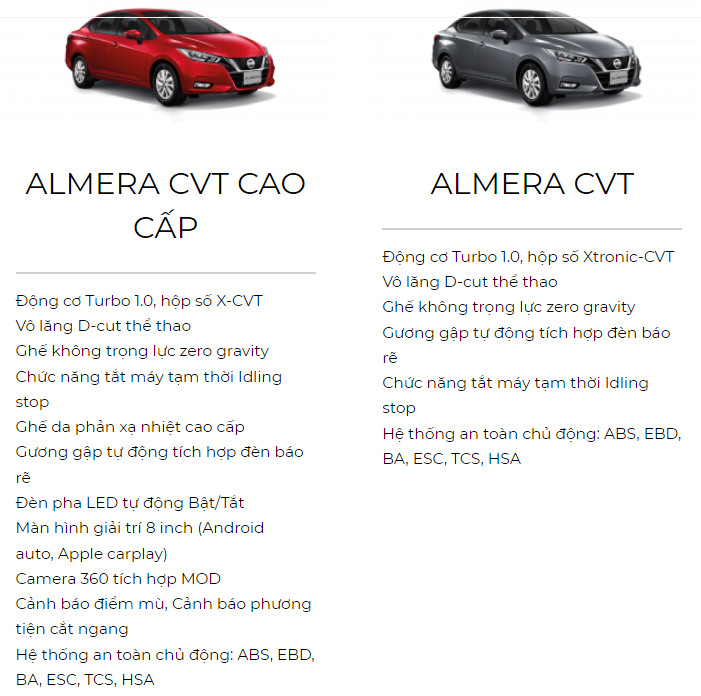 nissan almera thông số