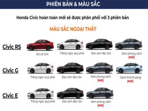 so sánh các phiên bản honda civic