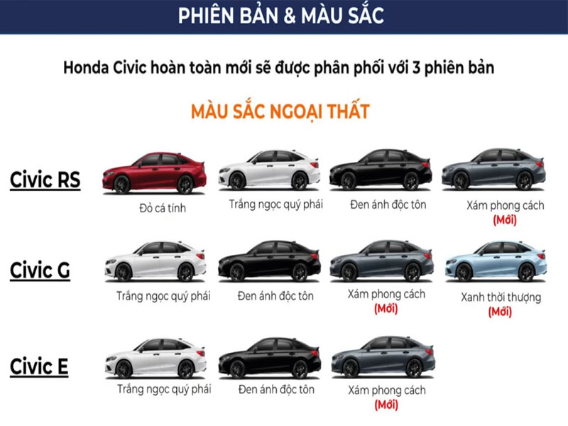 so sánh honda civic - Hình 3