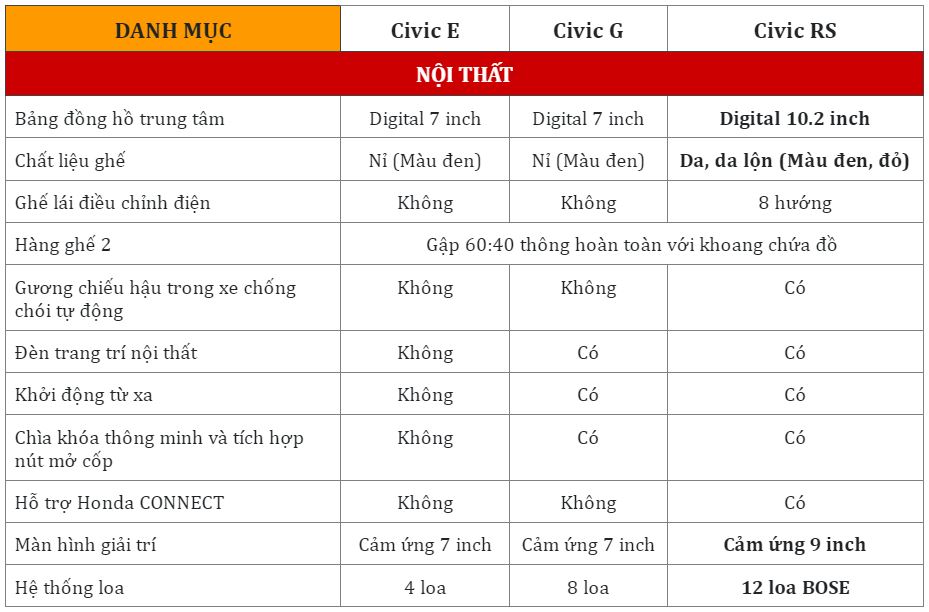 so sánh honda civic các phiên bản - Hình 4