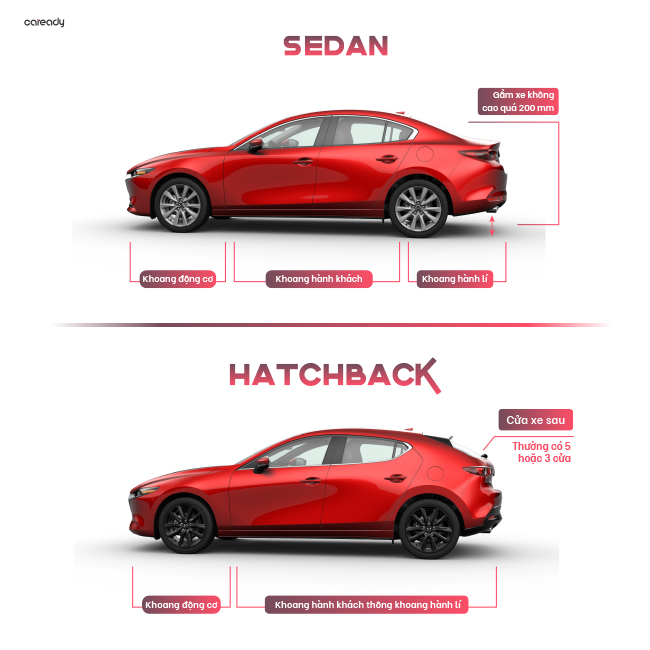 so sanh mazda 2 hatchback và sedan - Hình 2