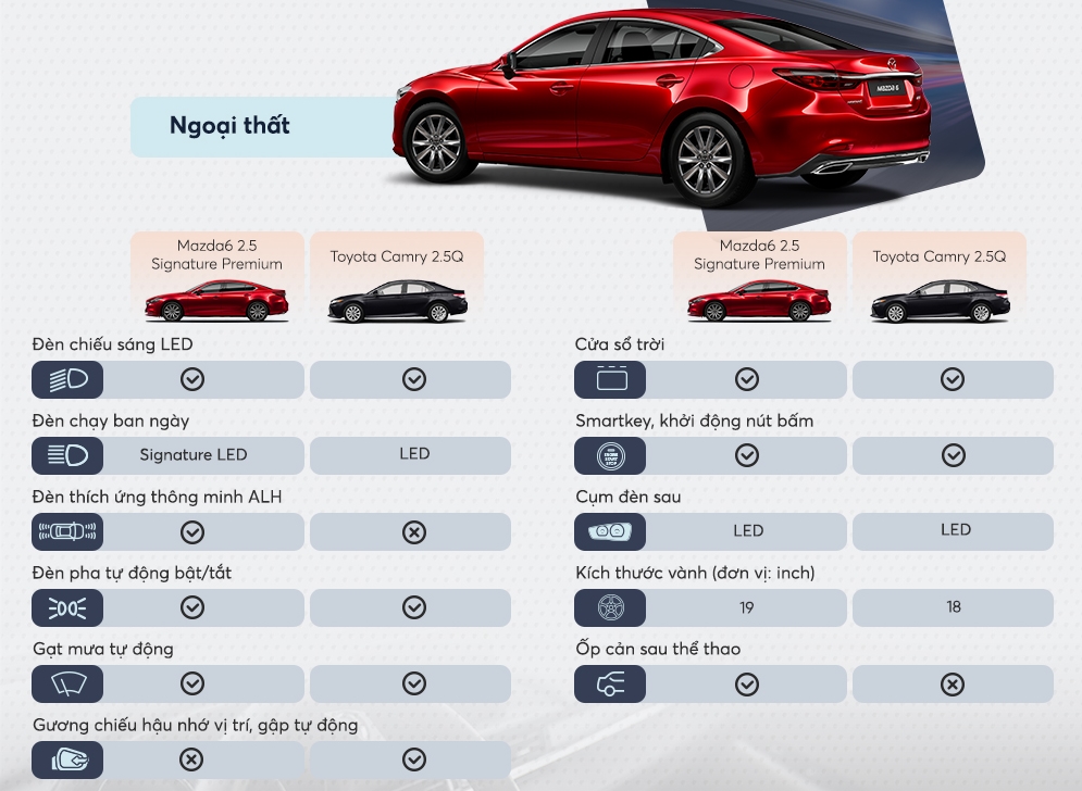 so sánh mazda 6 và camry - Hình 4