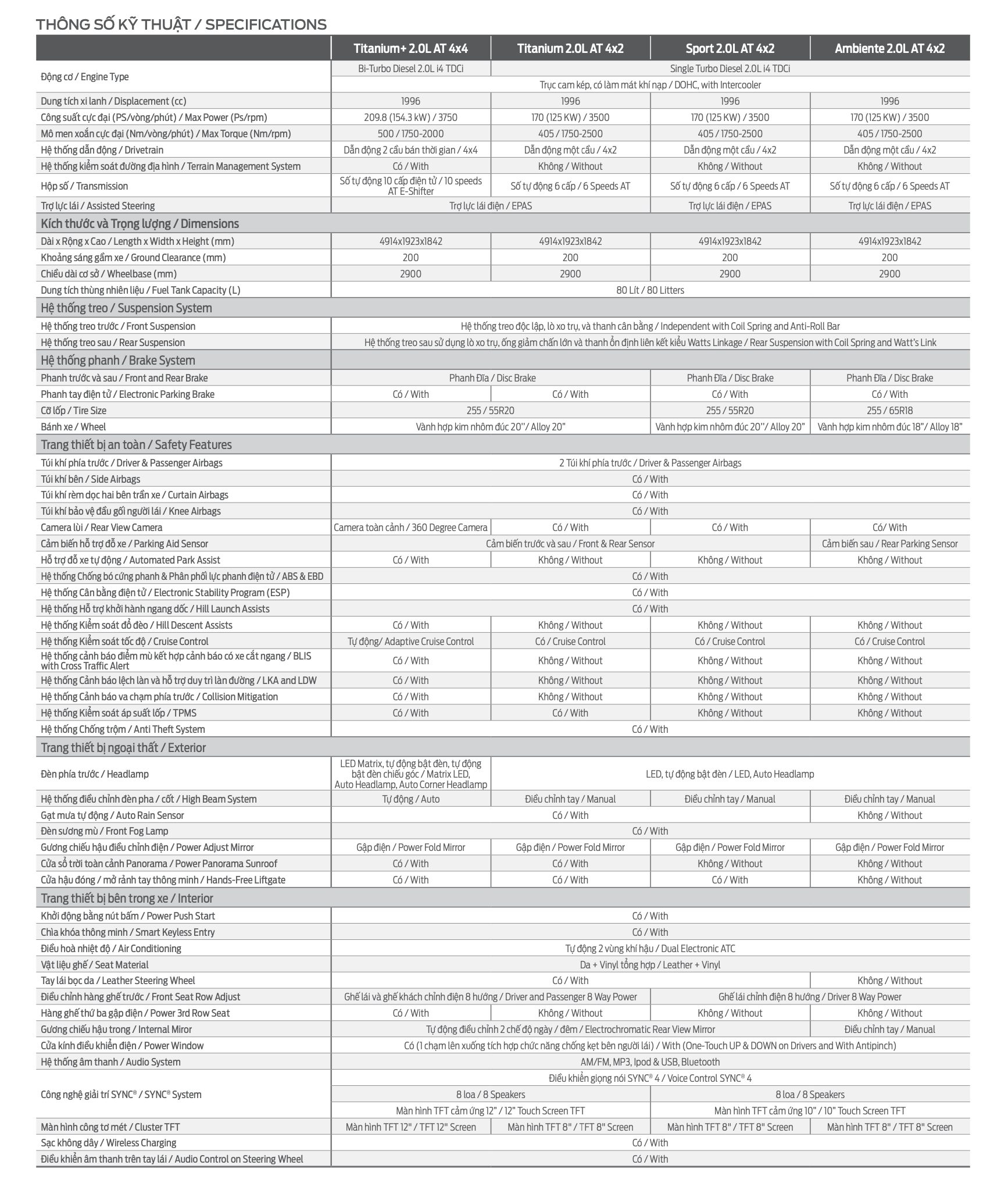 thông số ford everest - Hình 2
