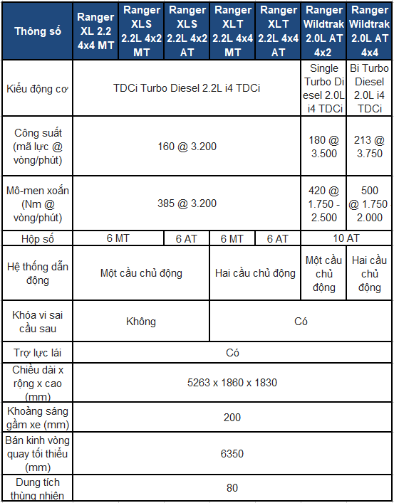 thông số ford ranger - Hình 2