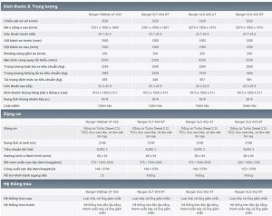 thông số ford ranger