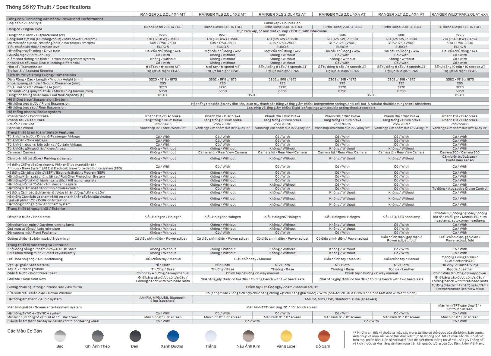 thông số ford ranger - Hình 5