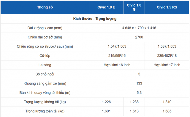 thông số honda civic - Hình 4