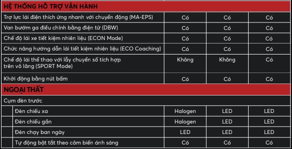 thông số honda civic - Hình 5