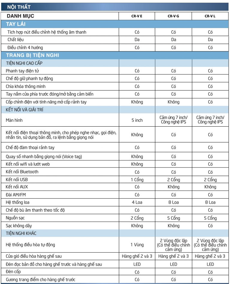thông số kỹ thuật của honda cr-v - Hình 2