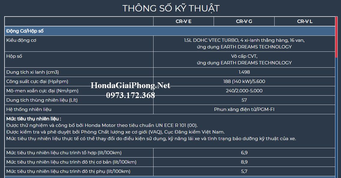 thông số kỹ thuật của honda cr-v - Hình 3