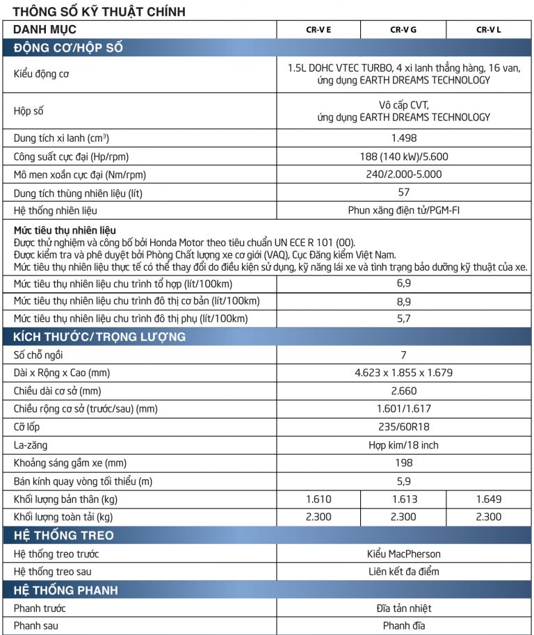thông số kỹ thuật của honda cr-v