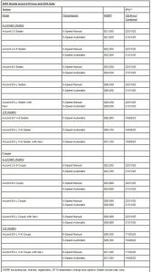 thông số kỹ thuật honda accord 2010