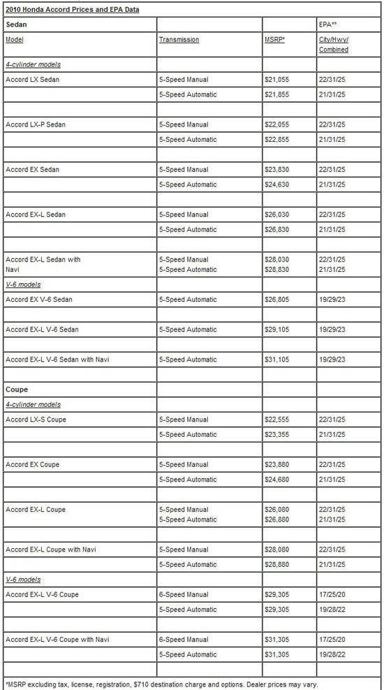thông số kỹ thuật honda accord 2010