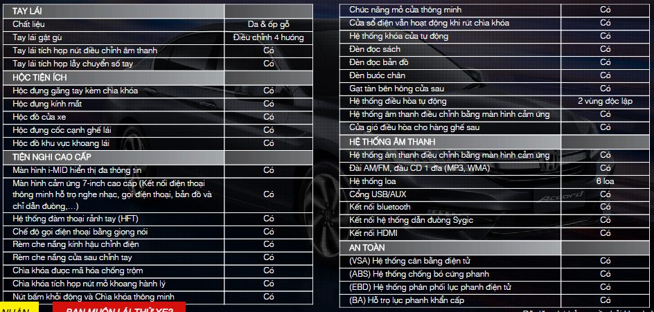 thông số kỹ thuật honda accord 2016 - Hình 3