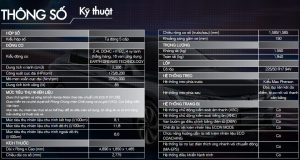 thông số kỹ thuật honda accord 2016