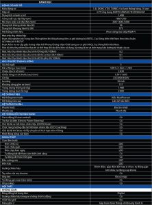 thông số kỹ thuật honda accord 2020