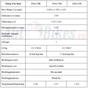 thông số kỹ thuật honda civic 1.8 e 2018
