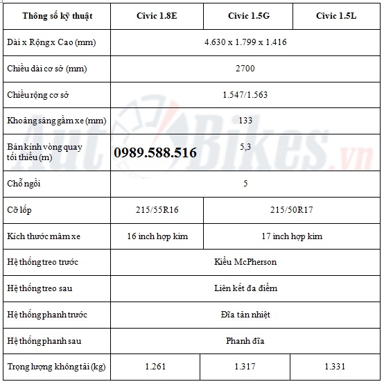 thông số kỹ thuật honda civic 2019 - Hình 5